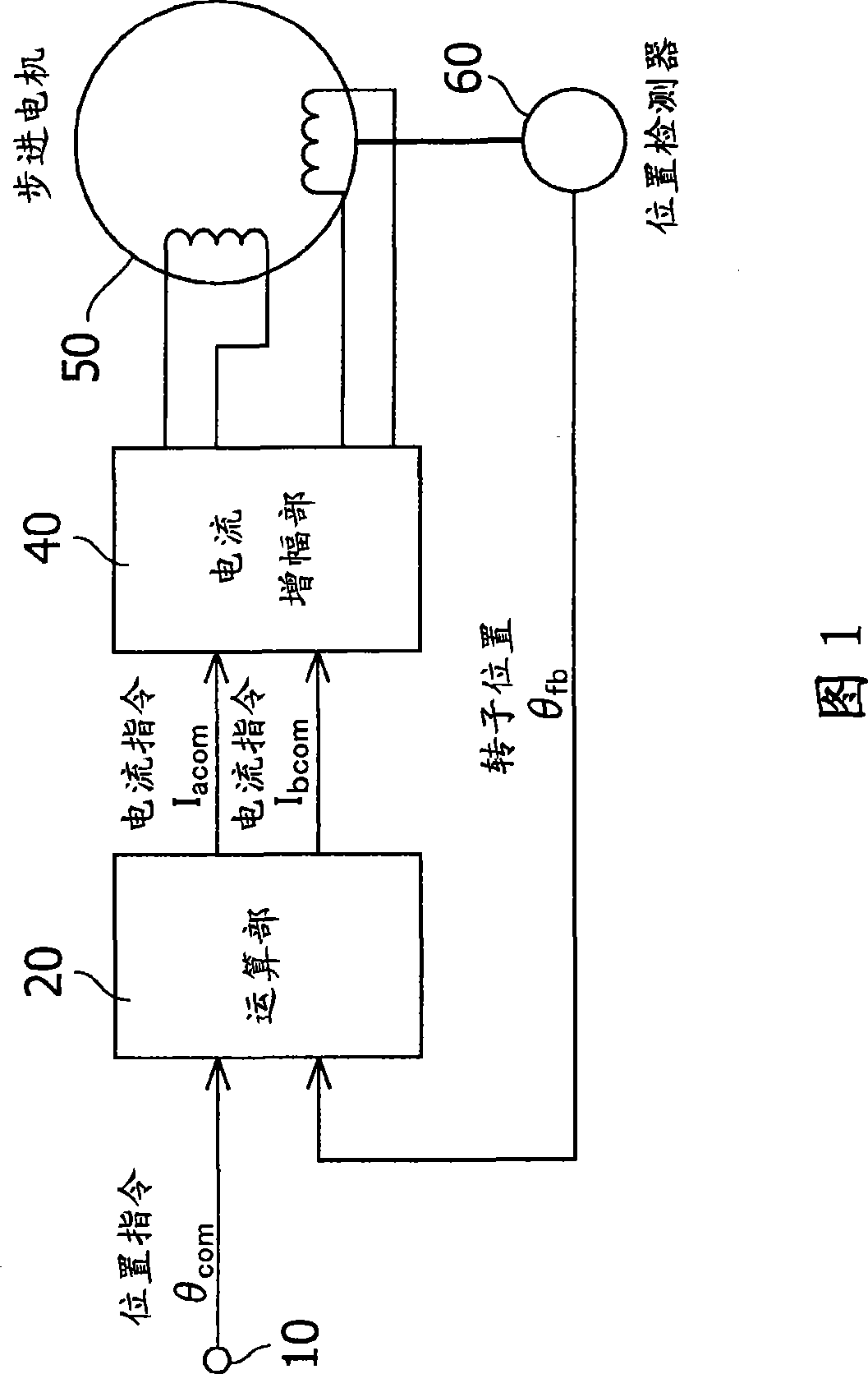 Step motor controlling method