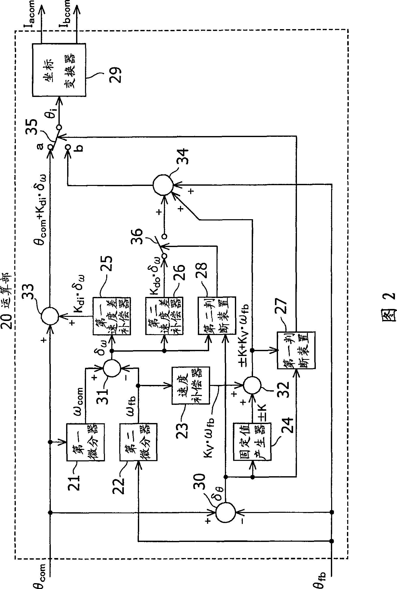 Step motor controlling method