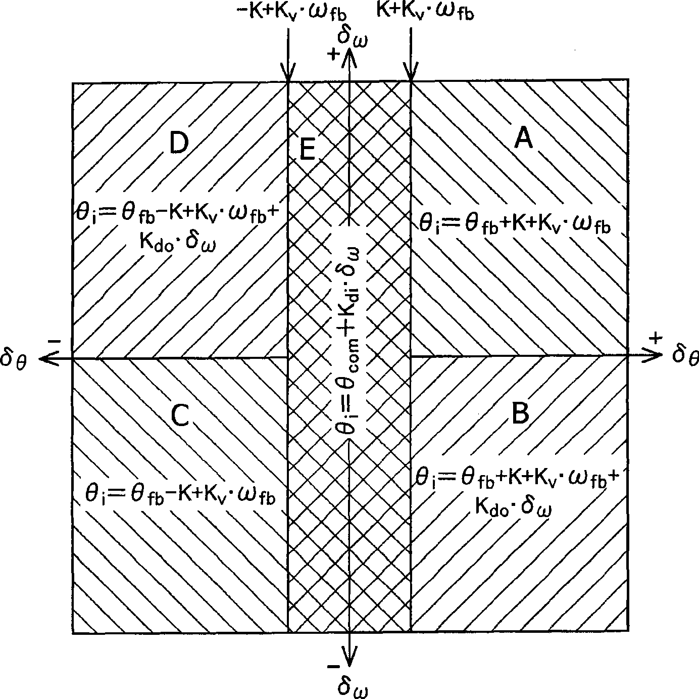 Step motor controlling method