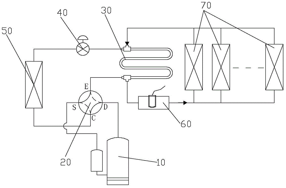 Defrosting control method