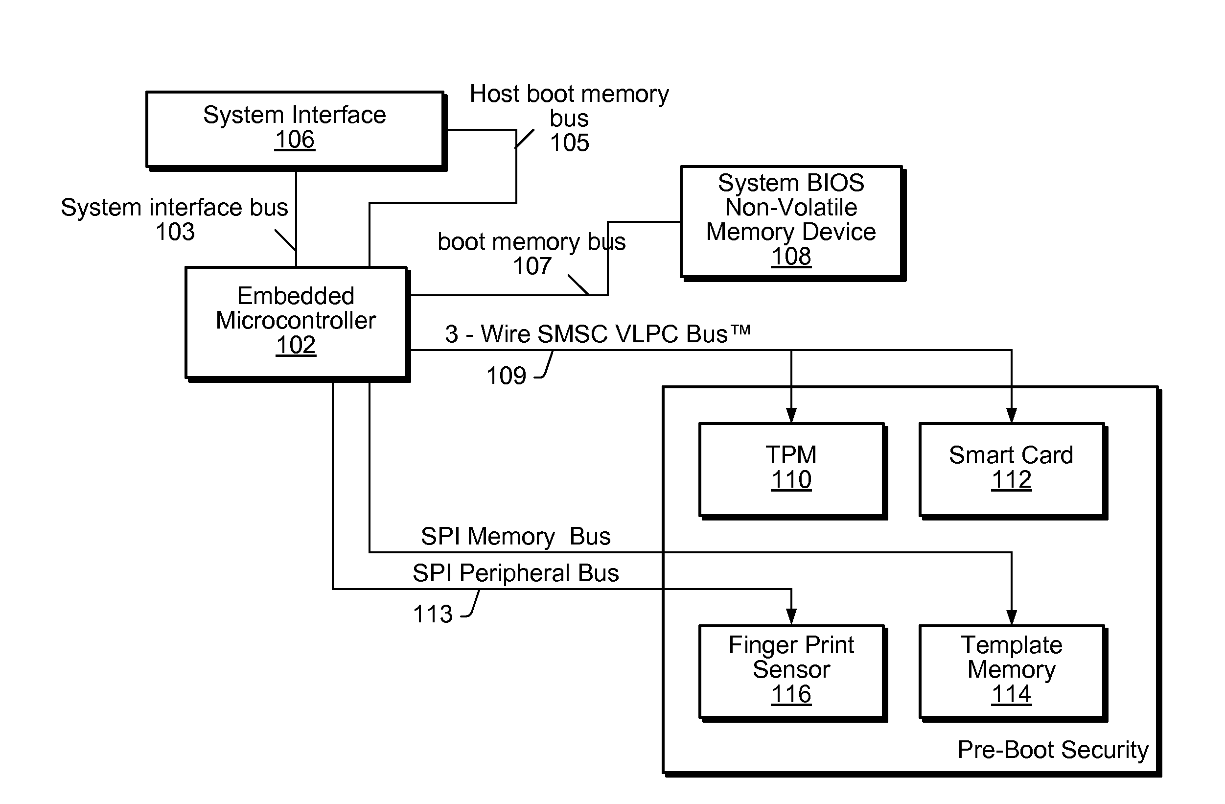 Enhancing Security of a System Via Access by an Embedded Controller to A Secure Storage Device