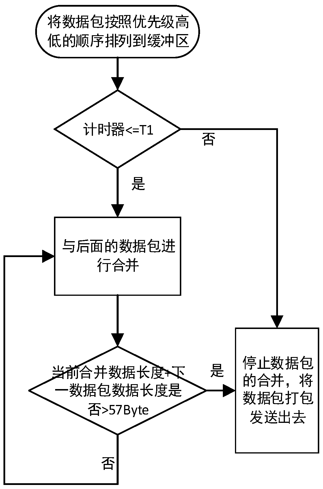 A Beidou short message communication method for a satellite remote education system