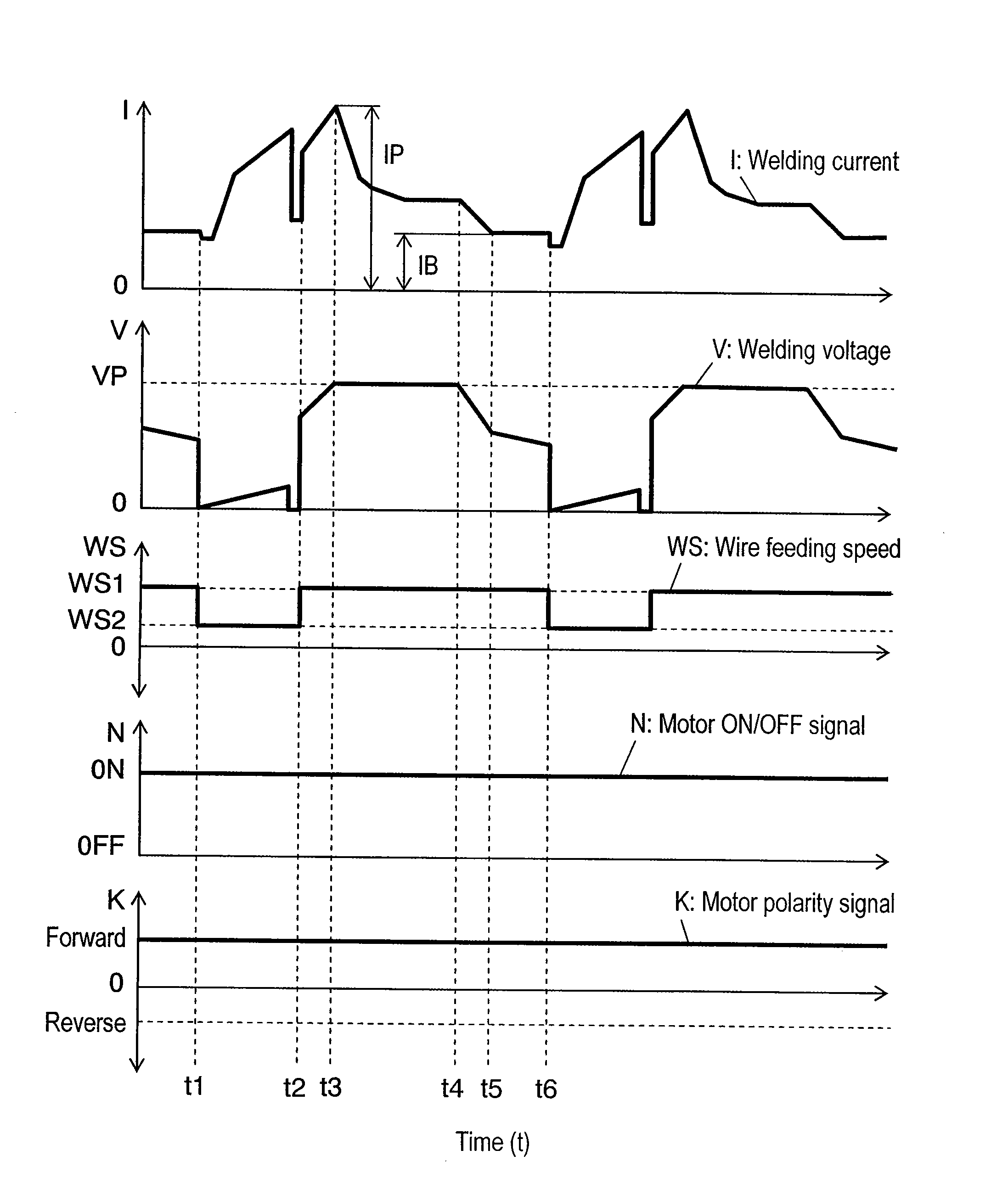 Method of Controlling Arc Welding and Welding Apparatus