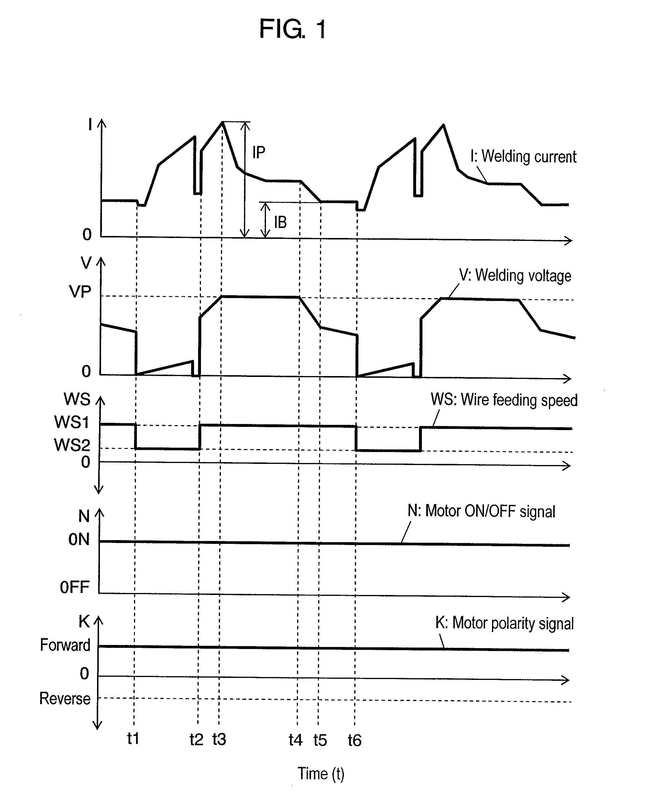 Method of Controlling Arc Welding and Welding Apparatus