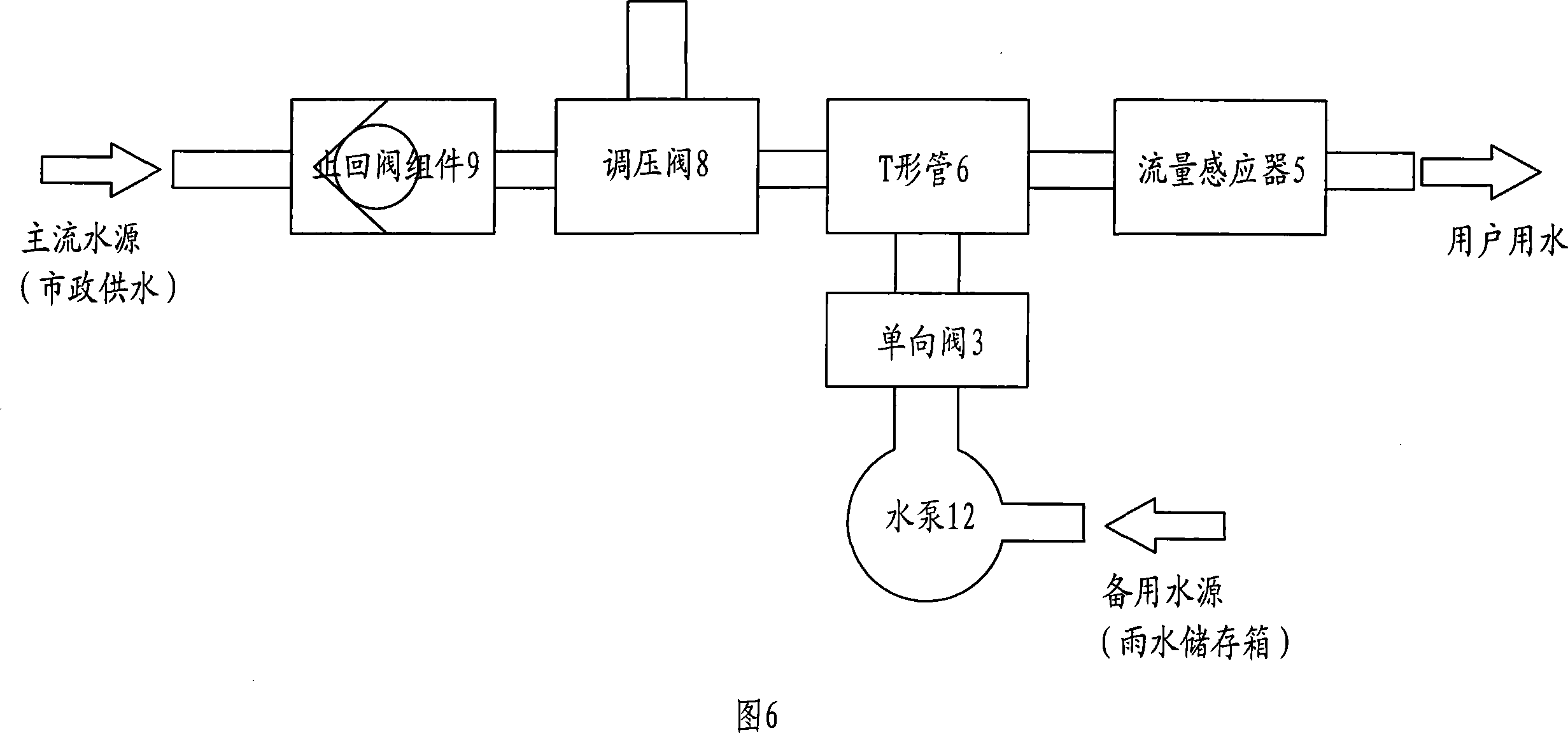 Water source automatic switchover device