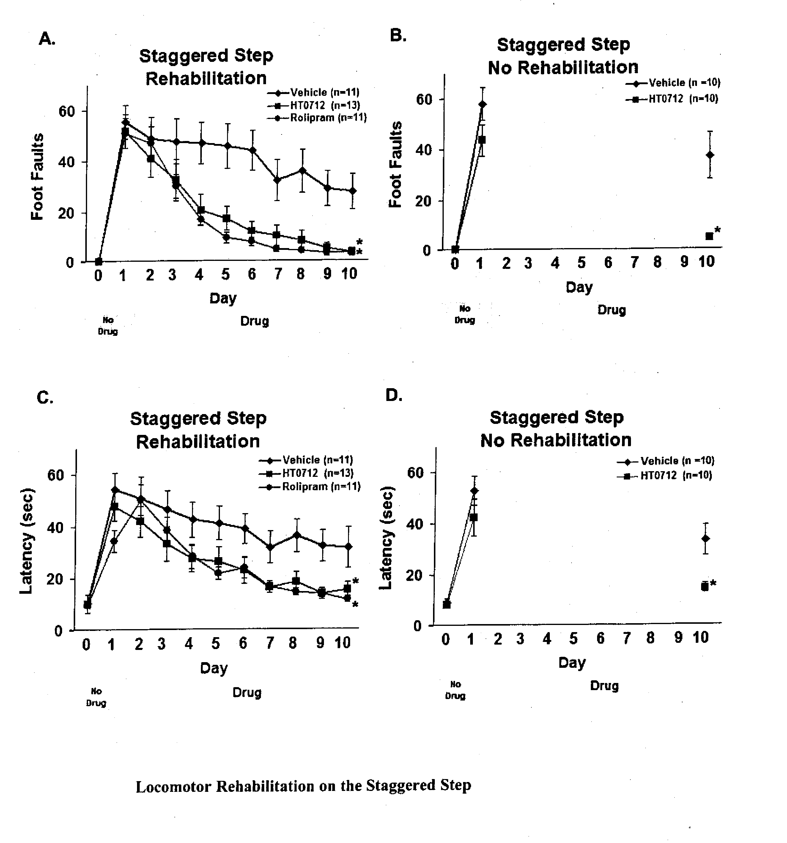 Phosphodiesterase 4 inhibitors for cognitive and motor rehabilitation