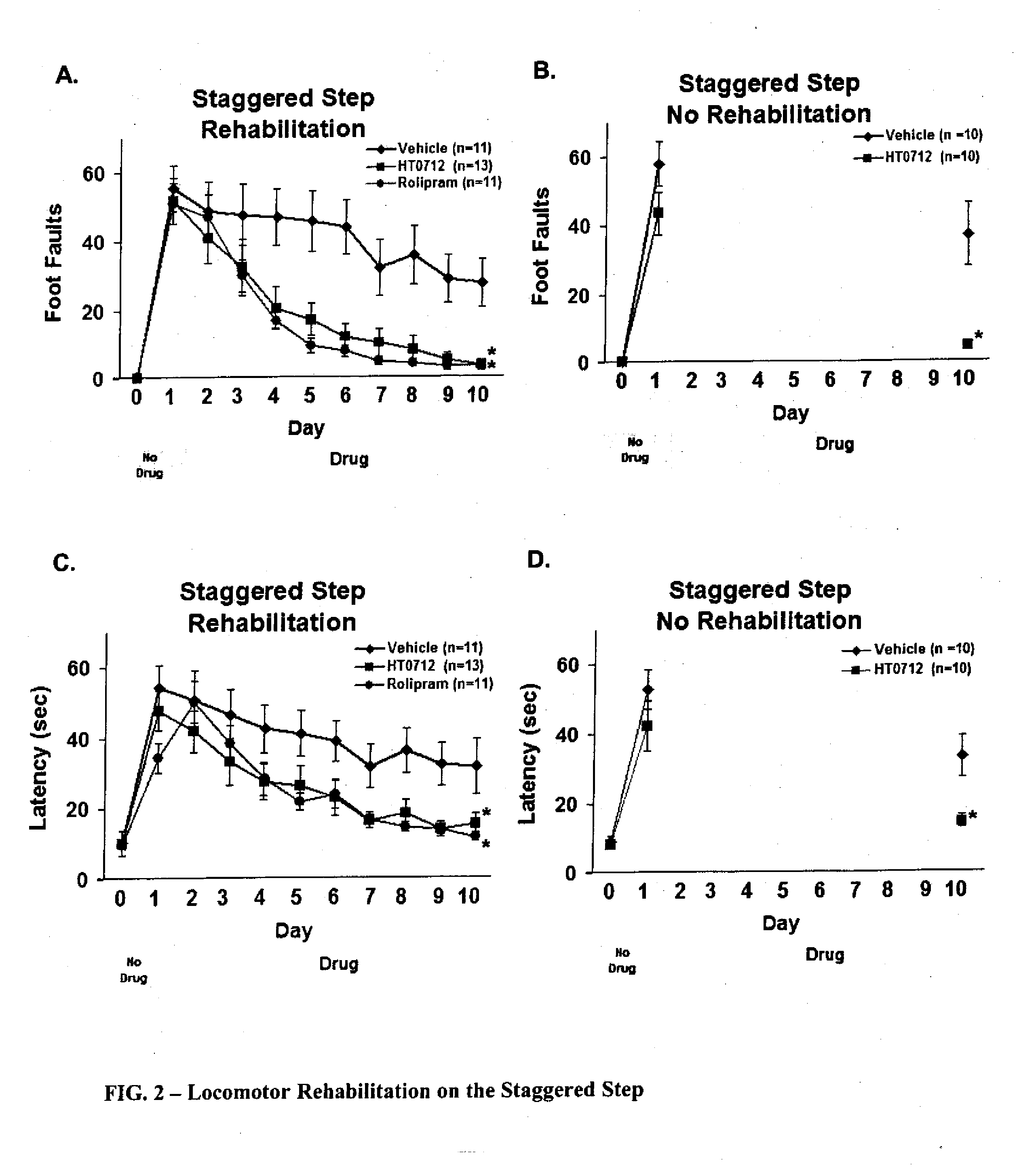 Phosphodiesterase 4 inhibitors for cognitive and motor rehabilitation