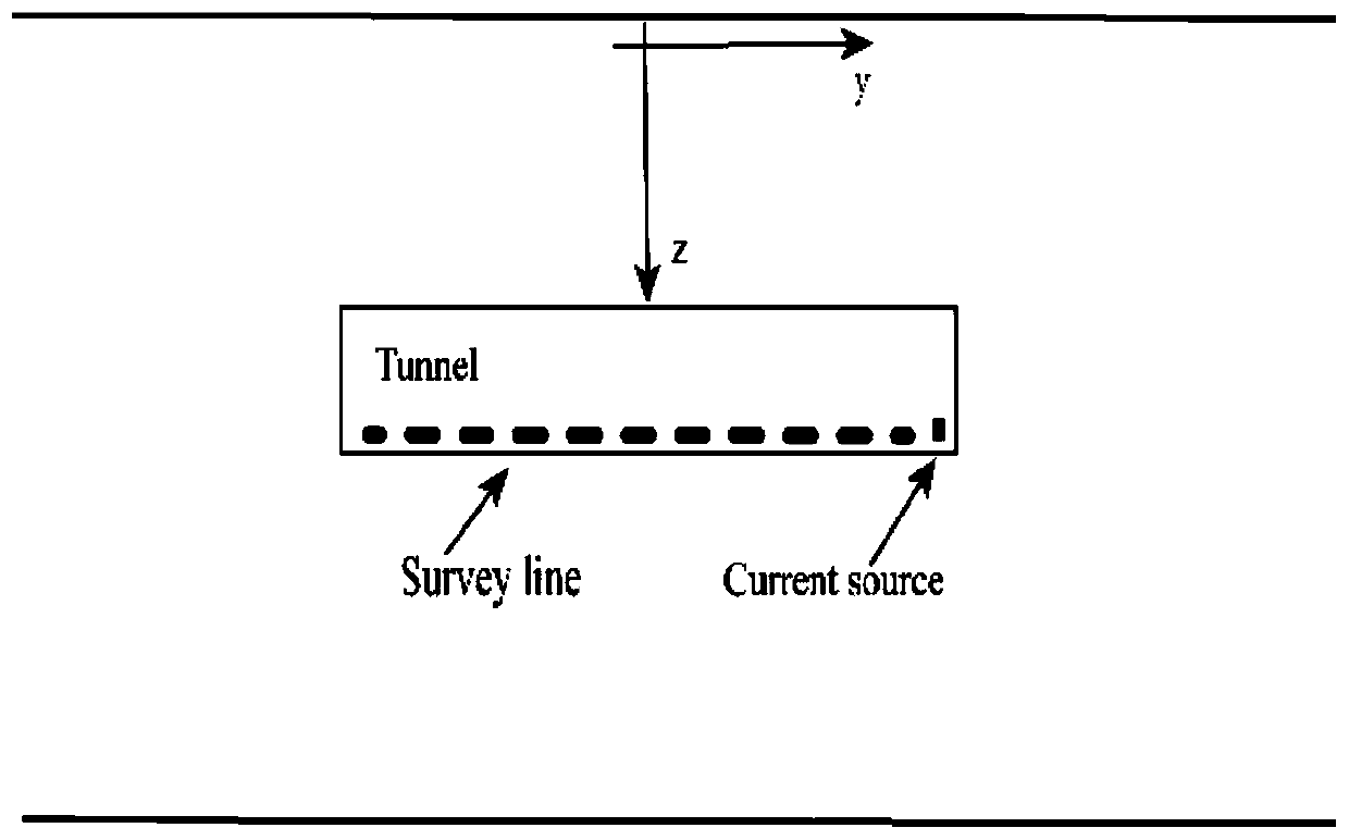 Advanced detection method and advanced detection system for roadway