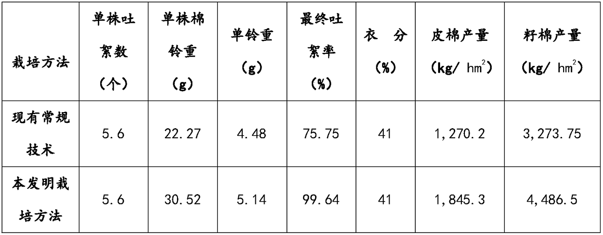 Method suitable for chemical maturation acceleration and defoliation of machine-harvested cotton in desert arid area