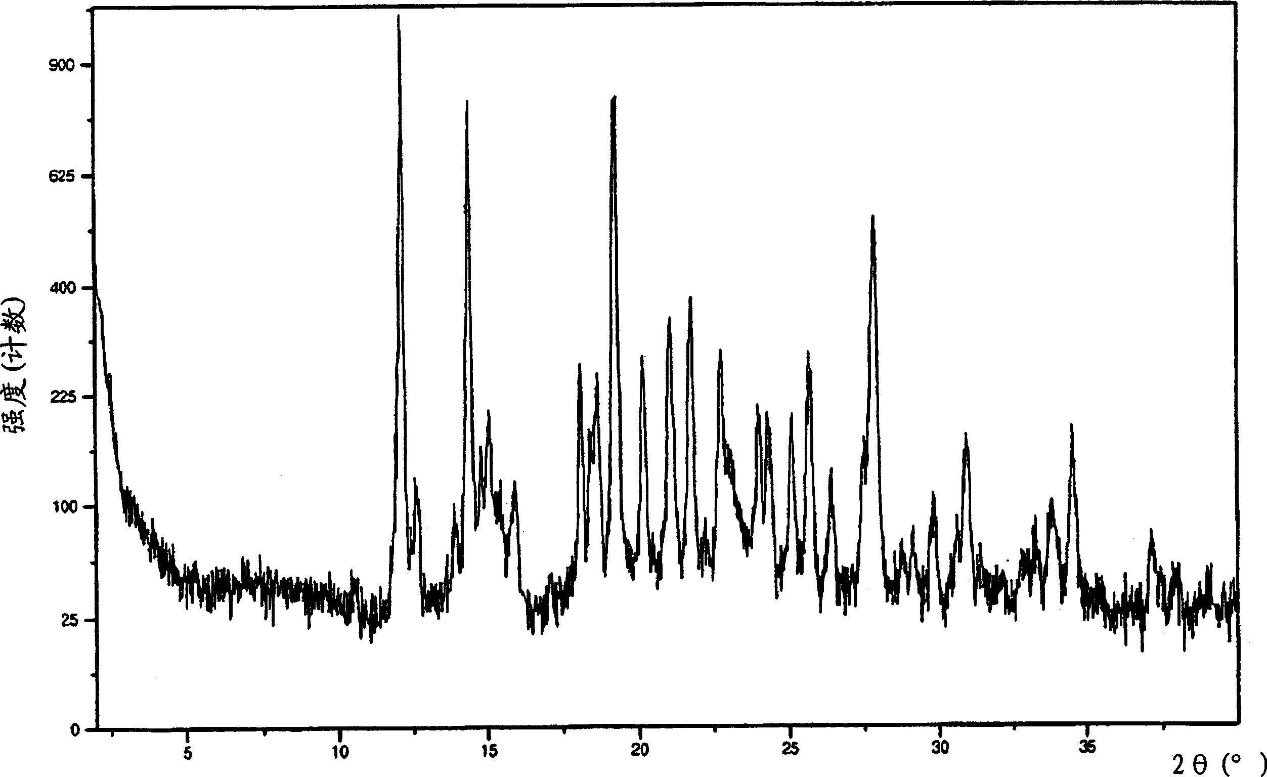 Novel crystalline forms of an inhibitor of 11-beta-hydroxysteroid dehydrogenase type 1