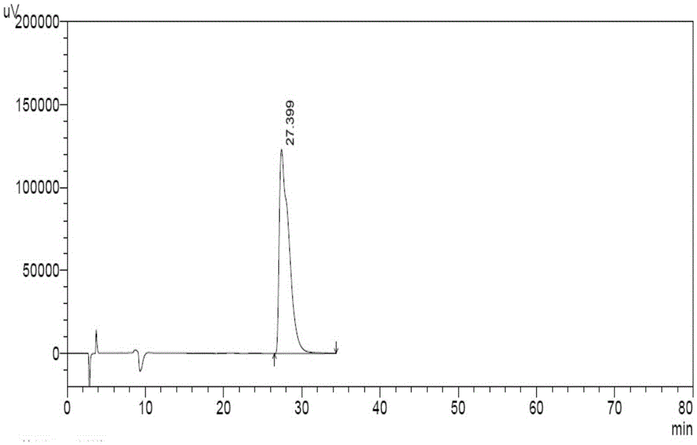 A method for the separation and detection of moxifloxacin hydrochloride intermediate and its enantiomers