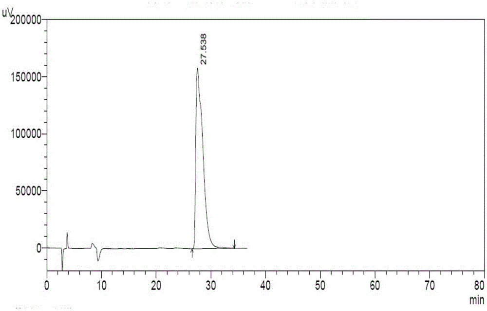 A method for the separation and detection of moxifloxacin hydrochloride intermediate and its enantiomers