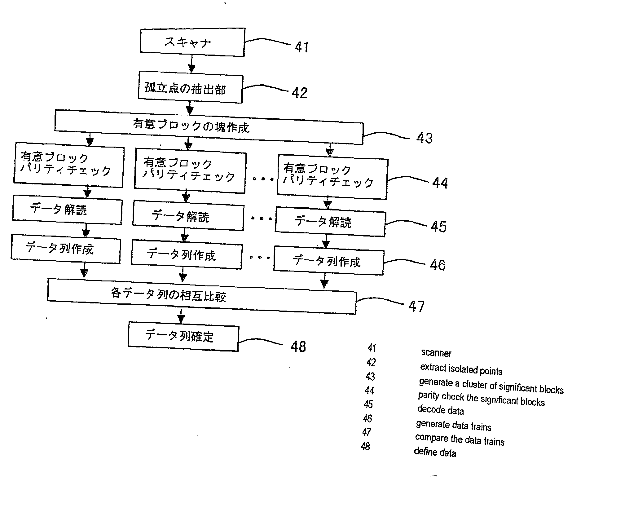 Method and image forming apparatus, and printing system for recording invisible information recording