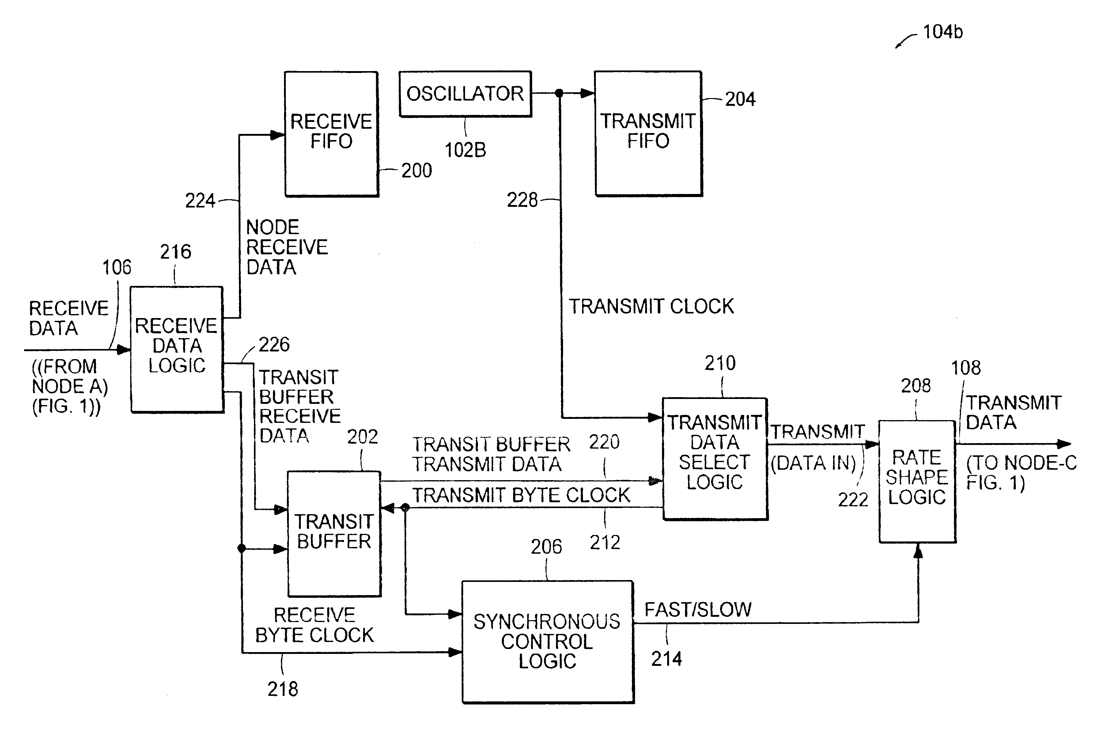 Adaptive rate shaping to prevent overflow