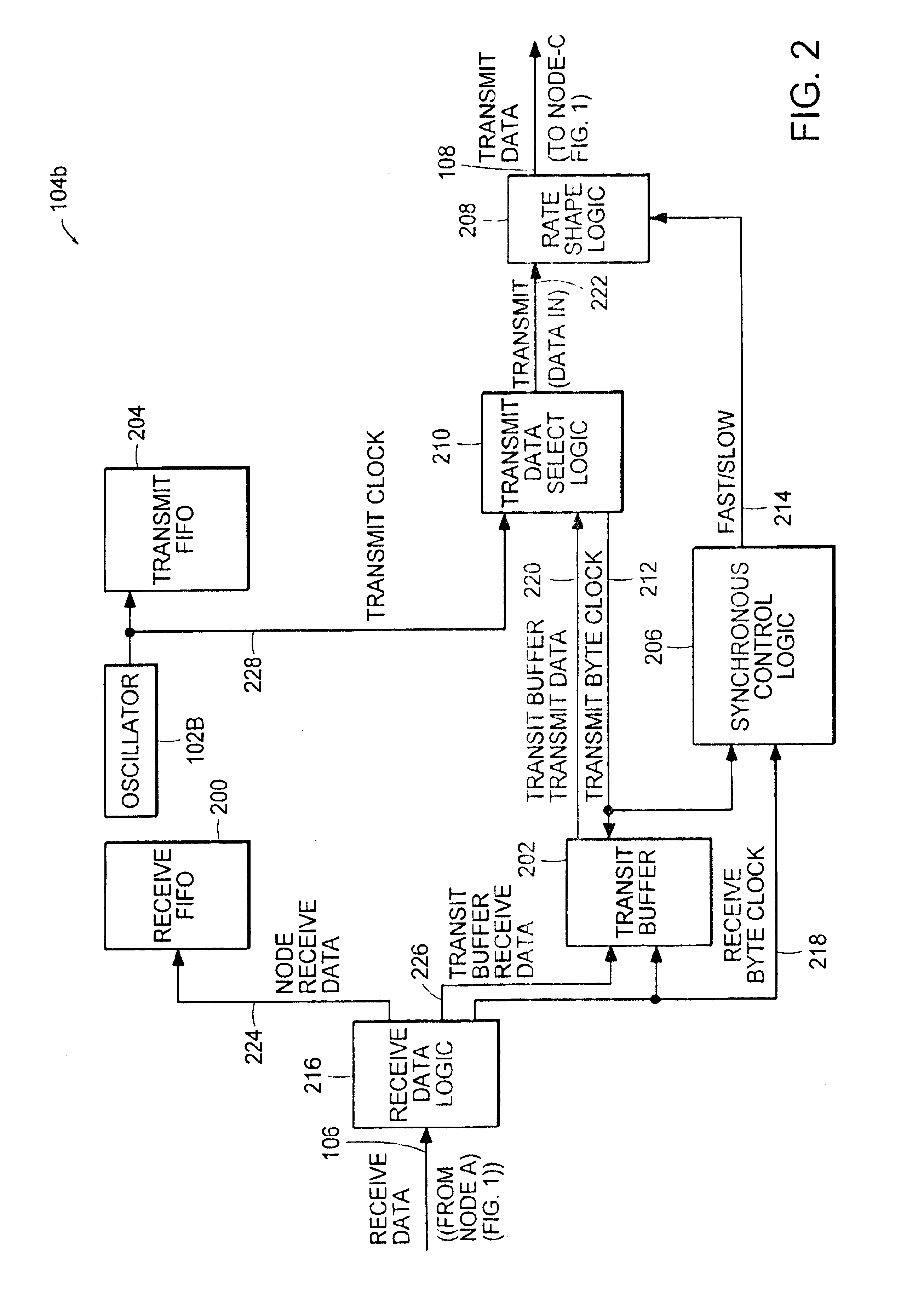 Adaptive rate shaping to prevent overflow