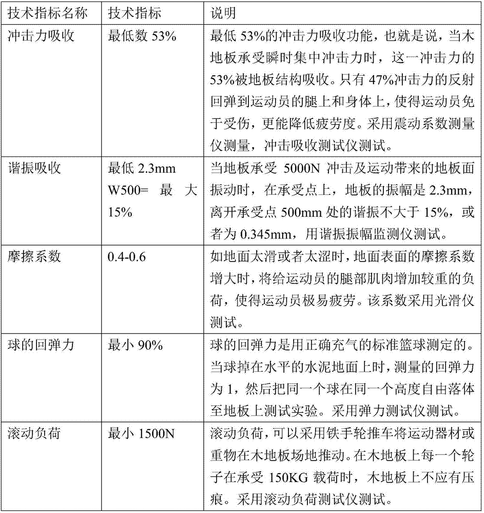 Wood floor for stadium and production process thereof