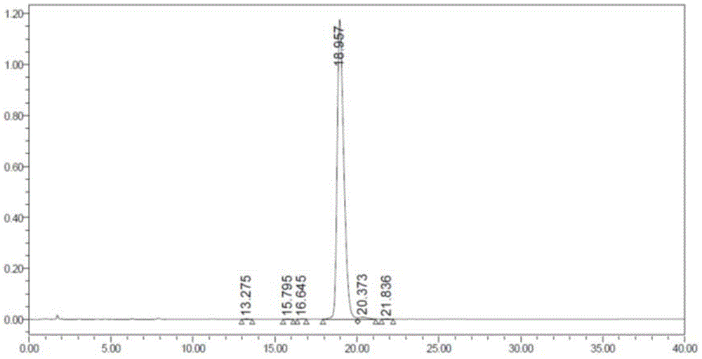 Preparation method of semaglutide and intermediate of semaglutide