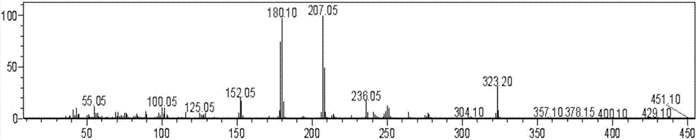 Application of phenazine-1-formamide modified compound 15-1 in inhibiting Sclerotinia sclerotiorum