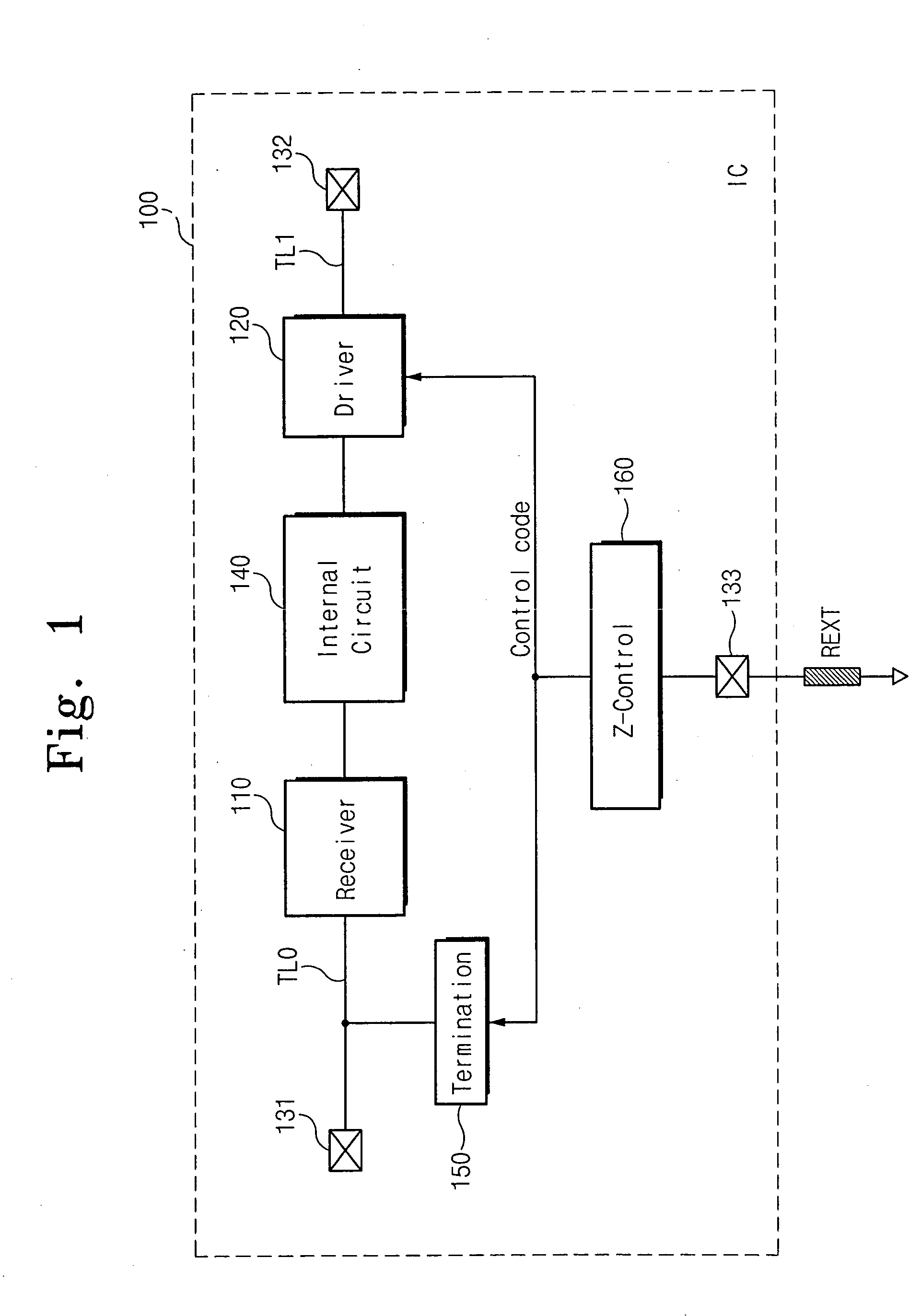 Semiconductor integrated circuit device capable of controlling impedance