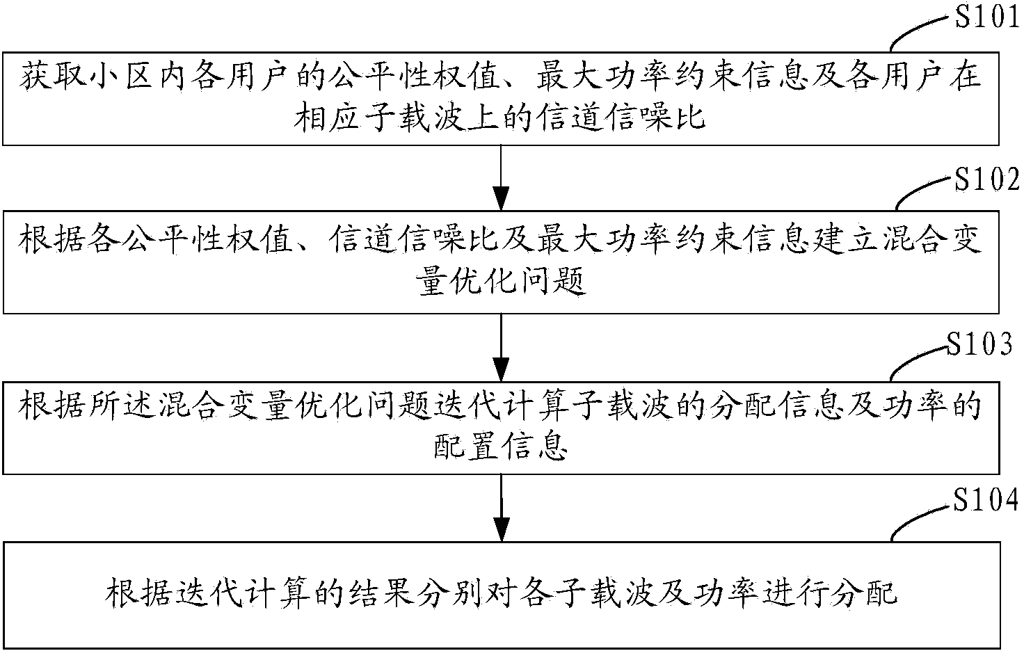 Uplink OFDM system subcarrier and power distribution method and system