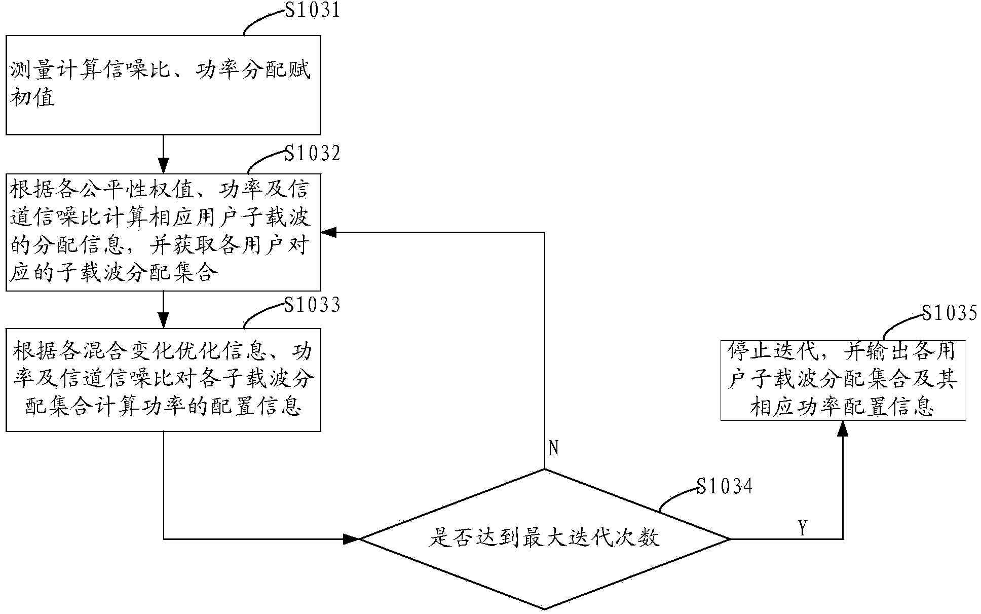 Uplink OFDM system subcarrier and power distribution method and system