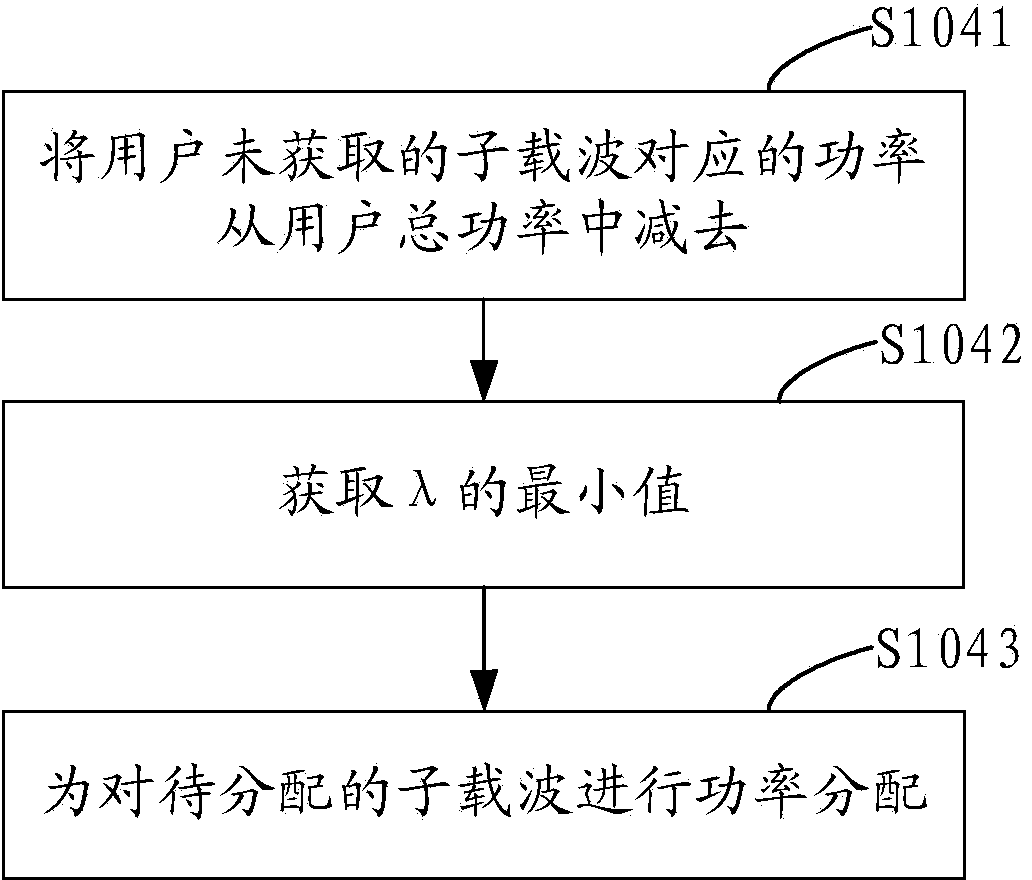 Uplink OFDM system subcarrier and power distribution method and system