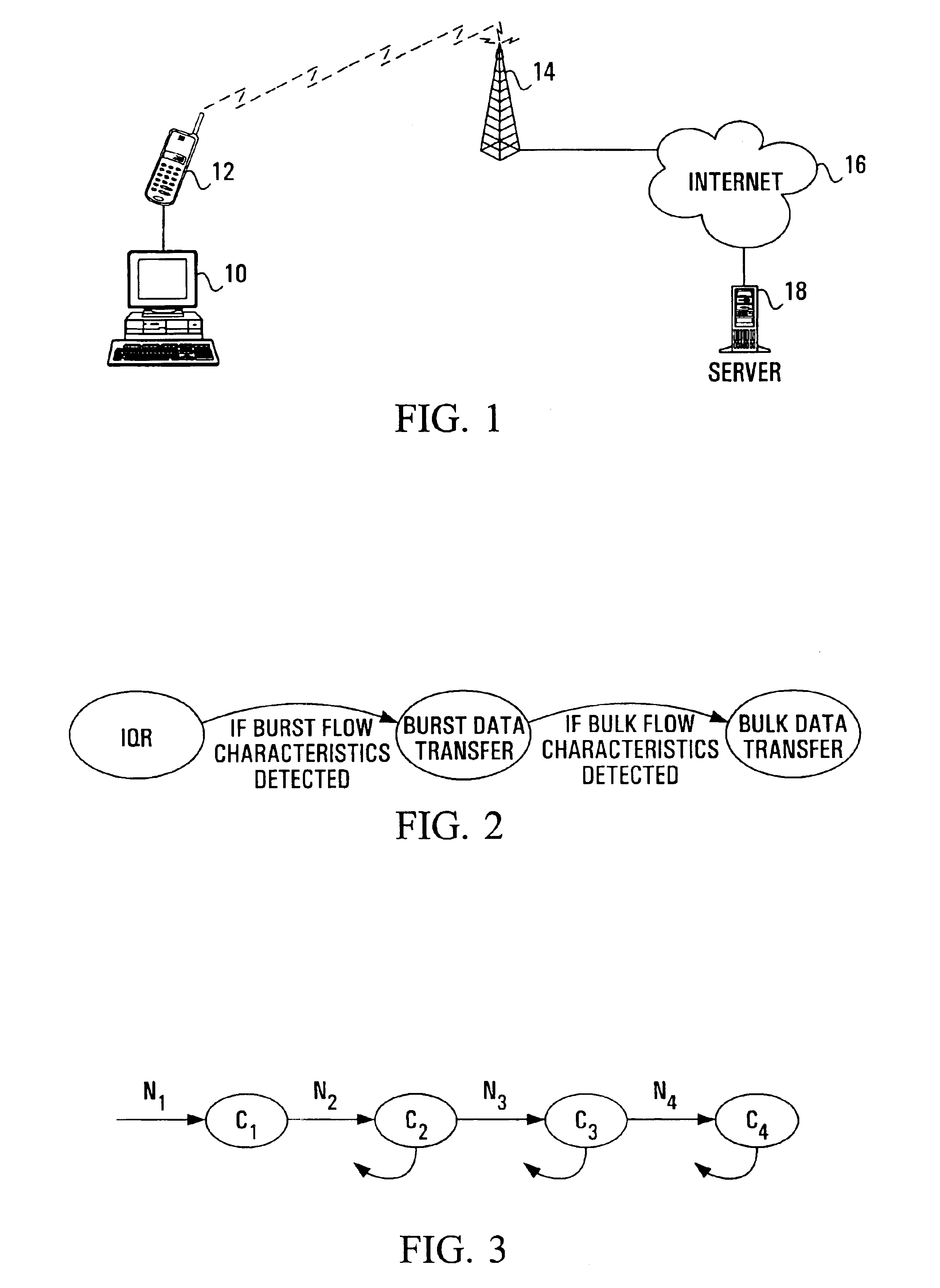 Apparatus and method for classifying data packet flows