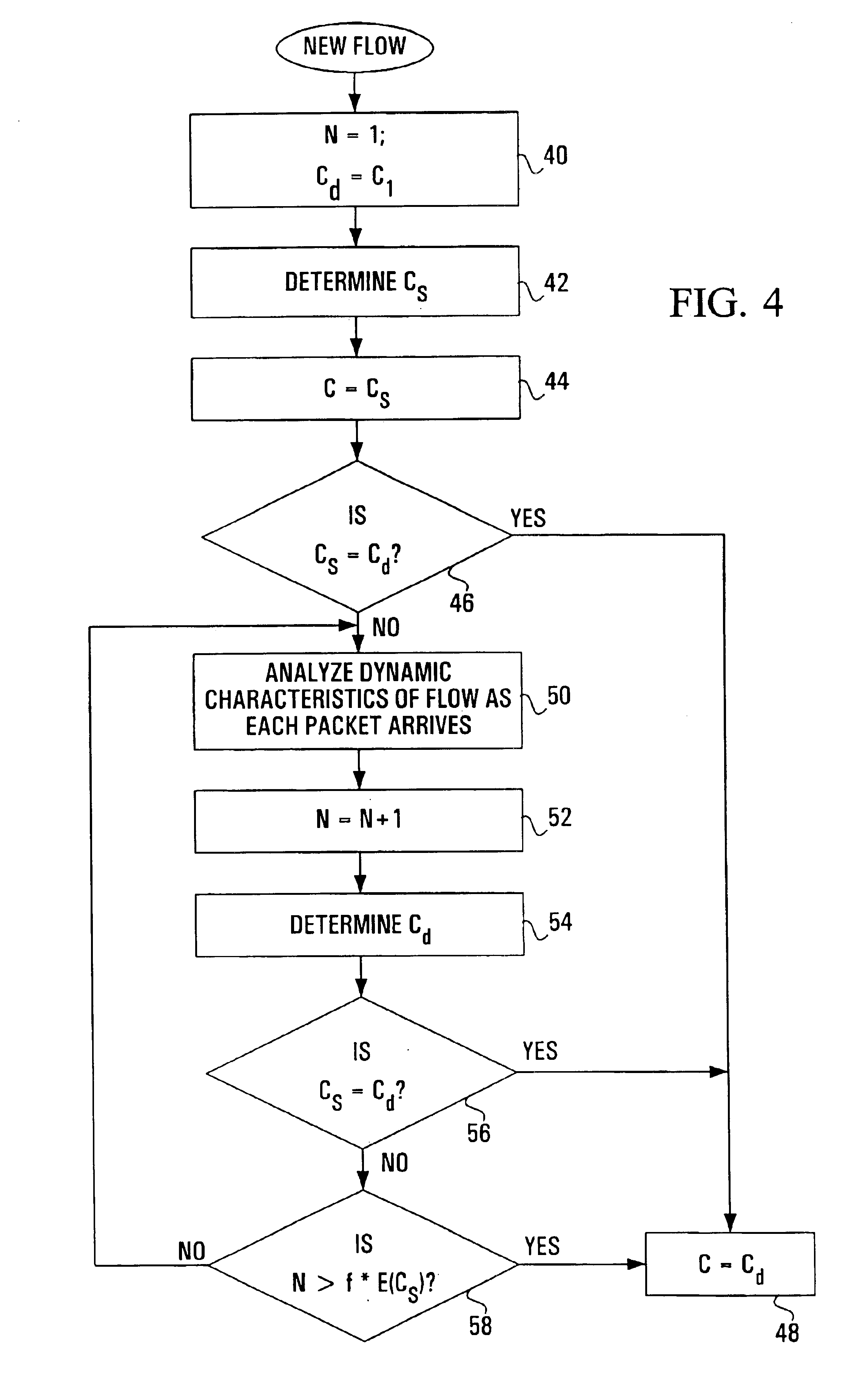 Apparatus and method for classifying data packet flows