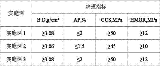 Anti-scouring tapping hole sleeve brick