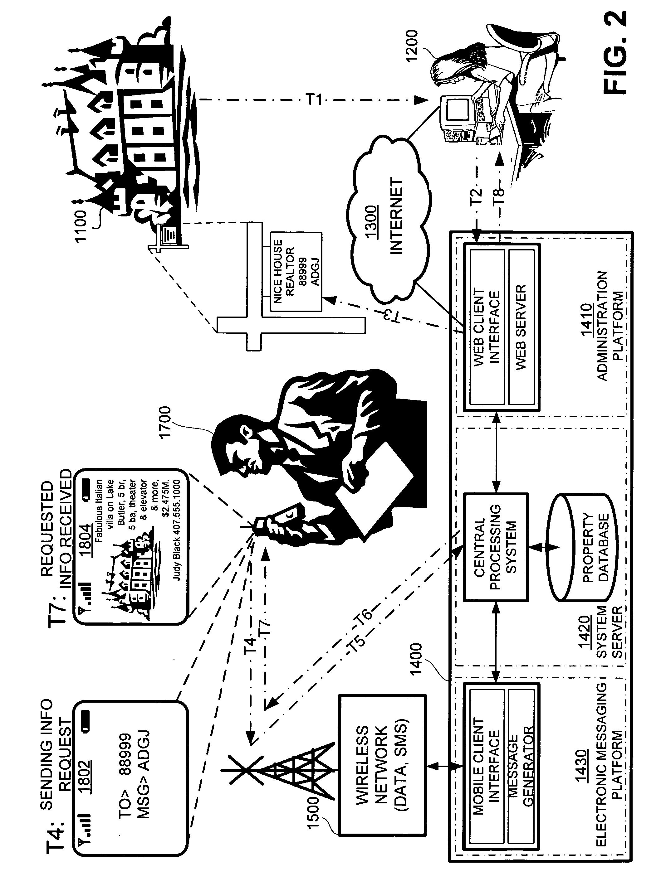 Wireless interactive property advertising system and methods