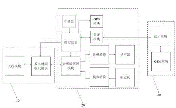 Vehicle road accident rescue calling system and method