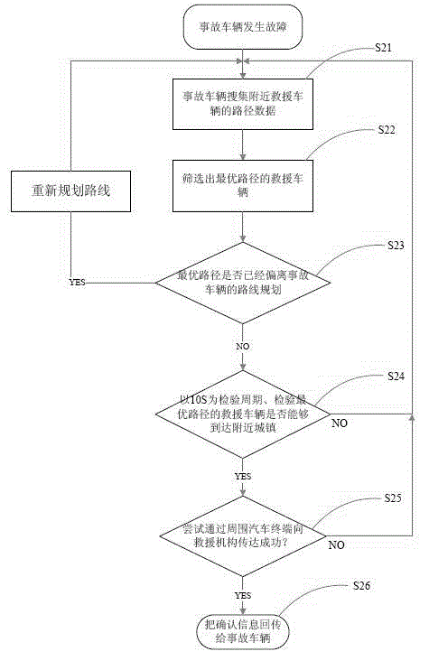 Vehicle road accident rescue calling system and method