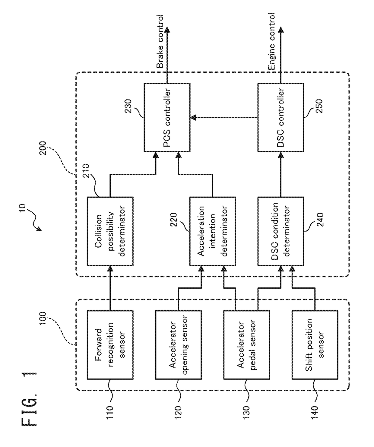 Driving support apparatus