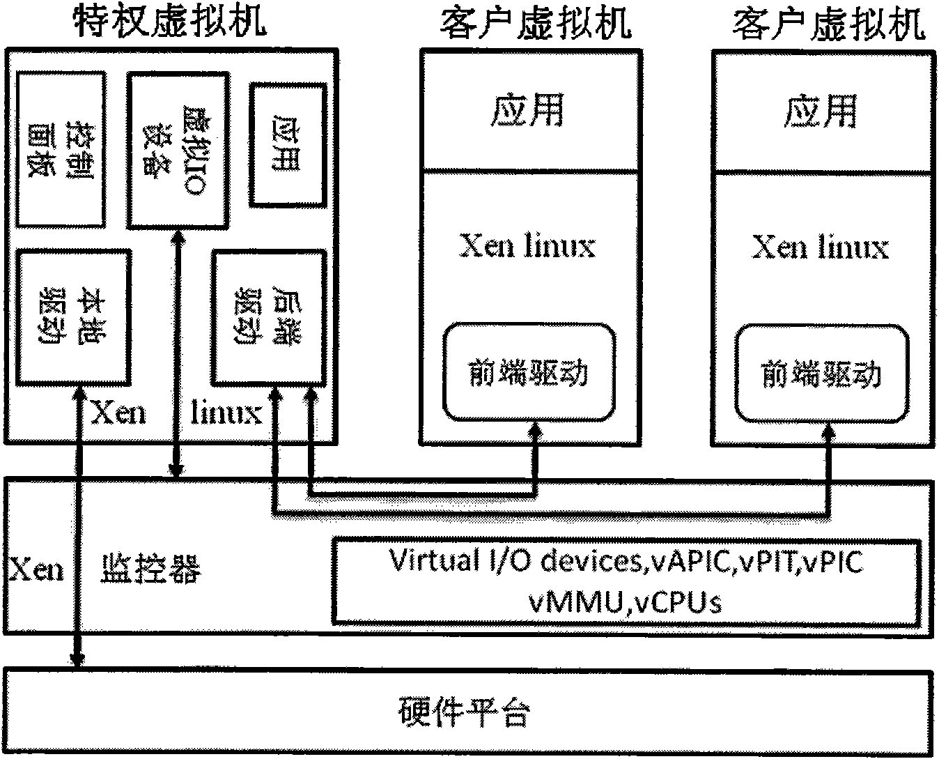 Virtual machine communication method based on shared memory