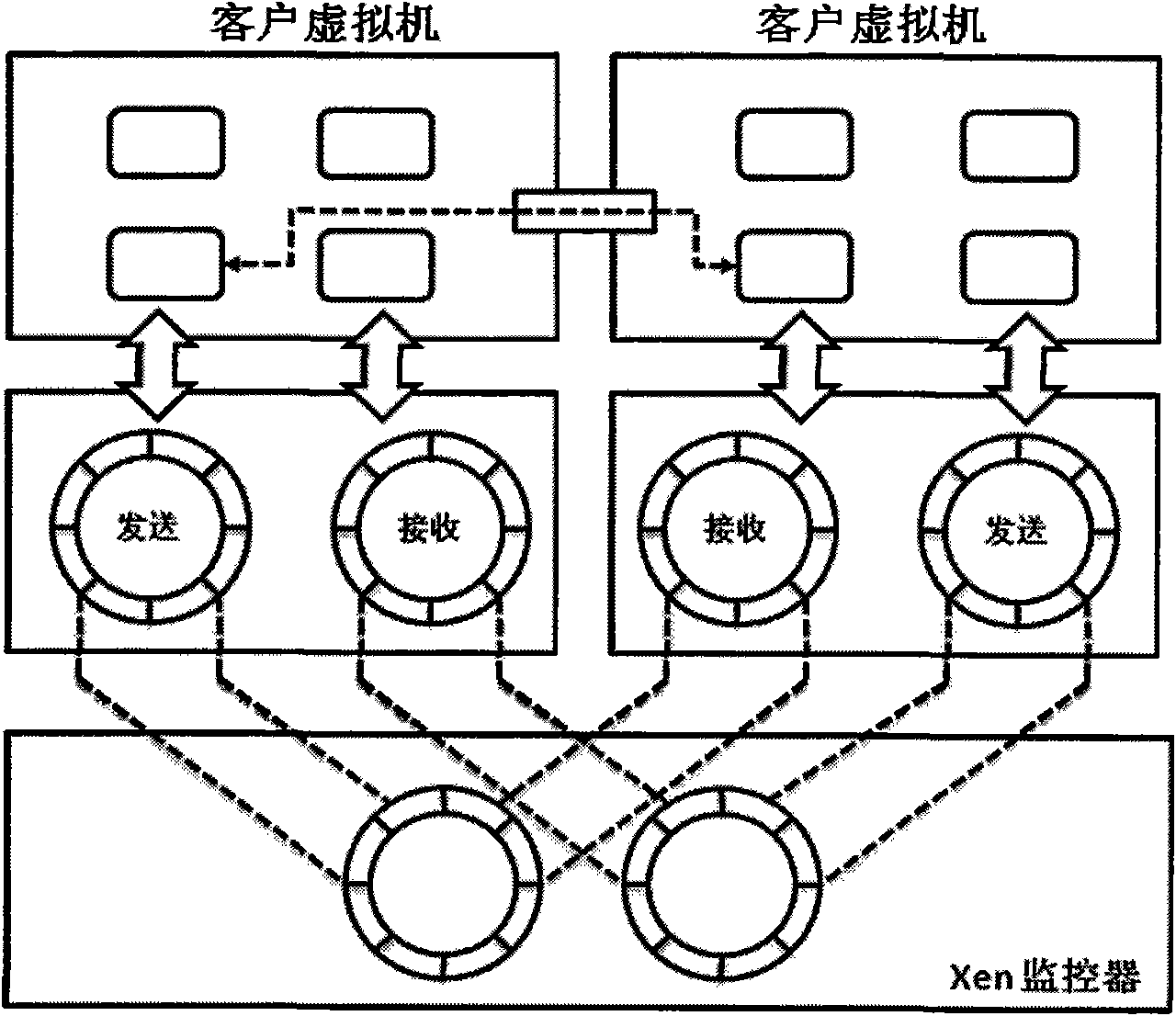 Virtual machine communication method based on shared memory