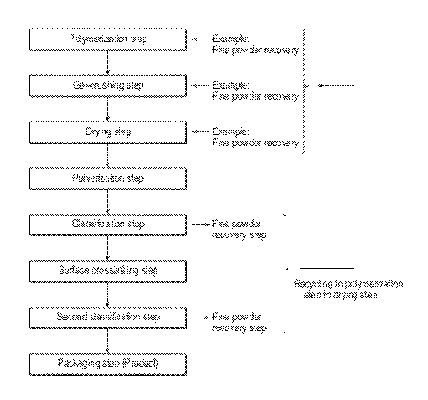 Method for producing polyacrylic acid (SALT)-based water absorbent resin powder