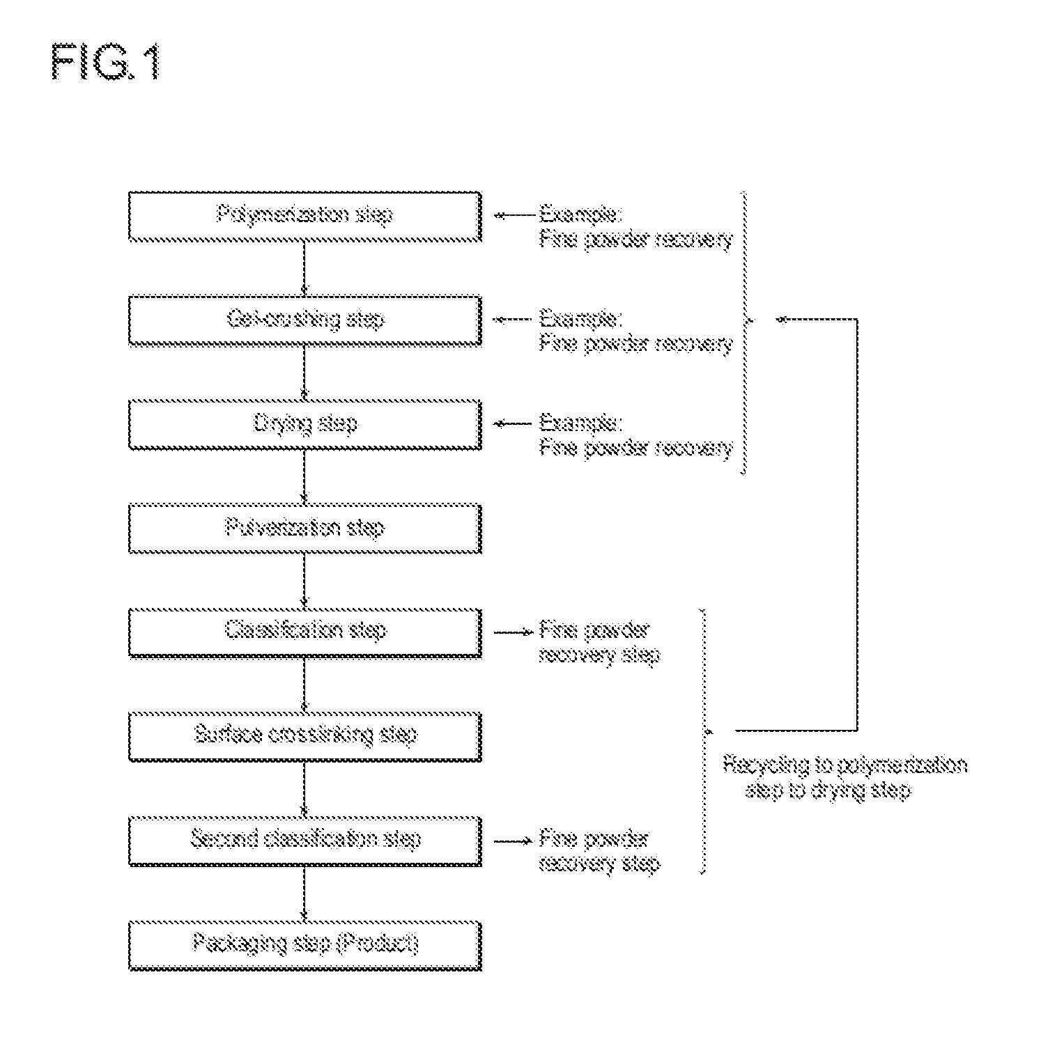 Method for producing polyacrylic acid (SALT)-based water absorbent resin powder