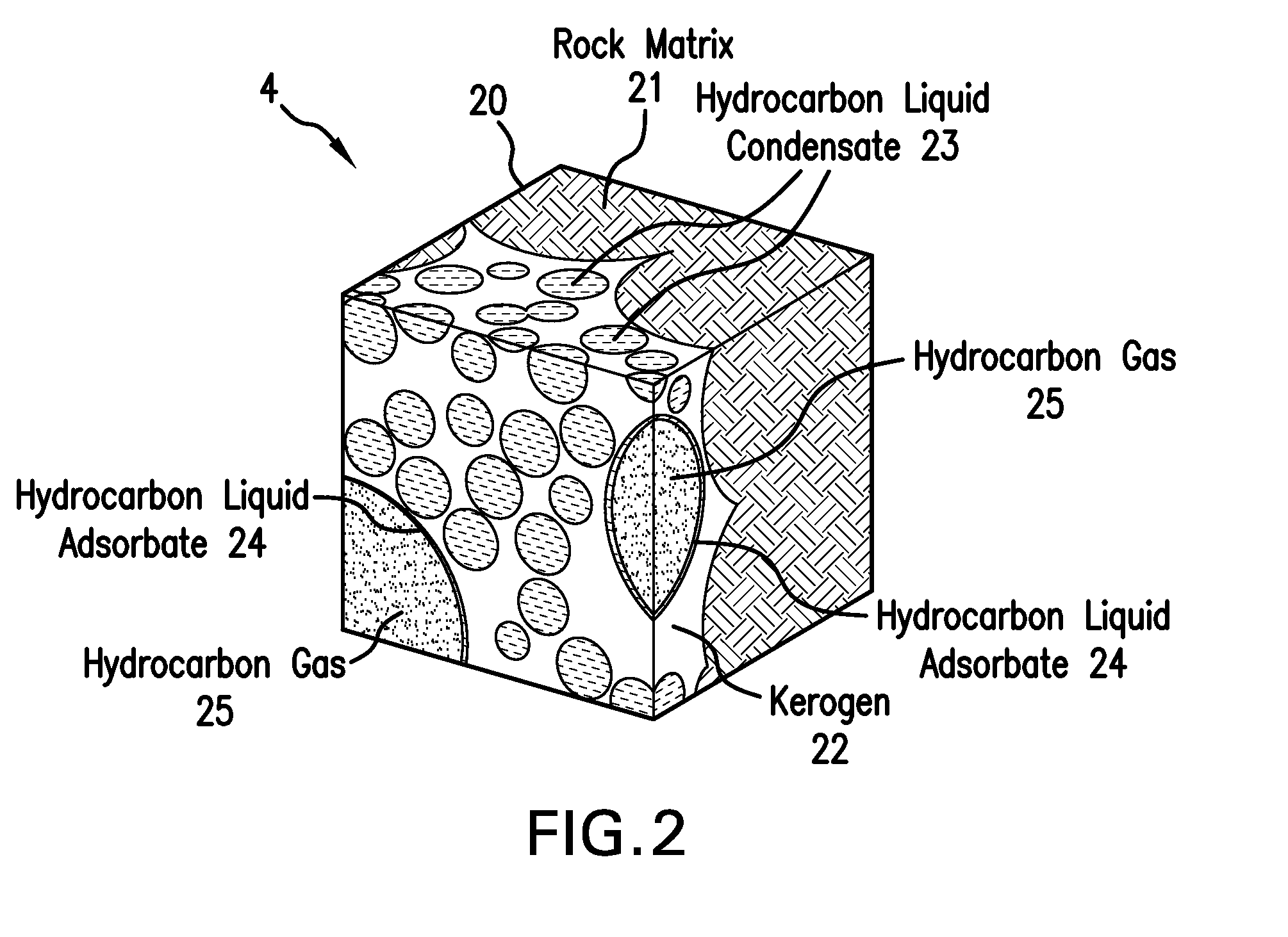 Isotherm and gas-in-place estimation considering capillary condensation in shale gas reservoir