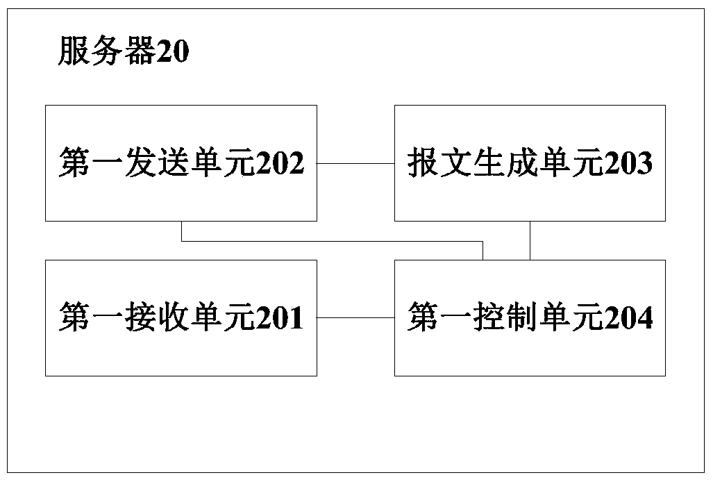 Server and method, terminal and method, and system for terminal connection control