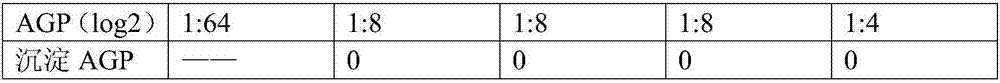 Process method of extracting egg yolk antibody of duck tembusu virus