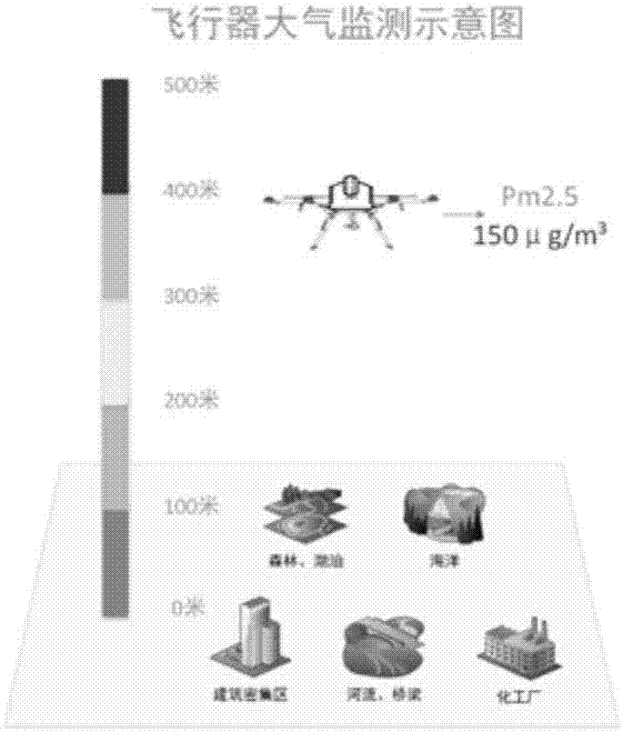 Aircraft-based atmosphere pollutant monitoring and early warning system and method