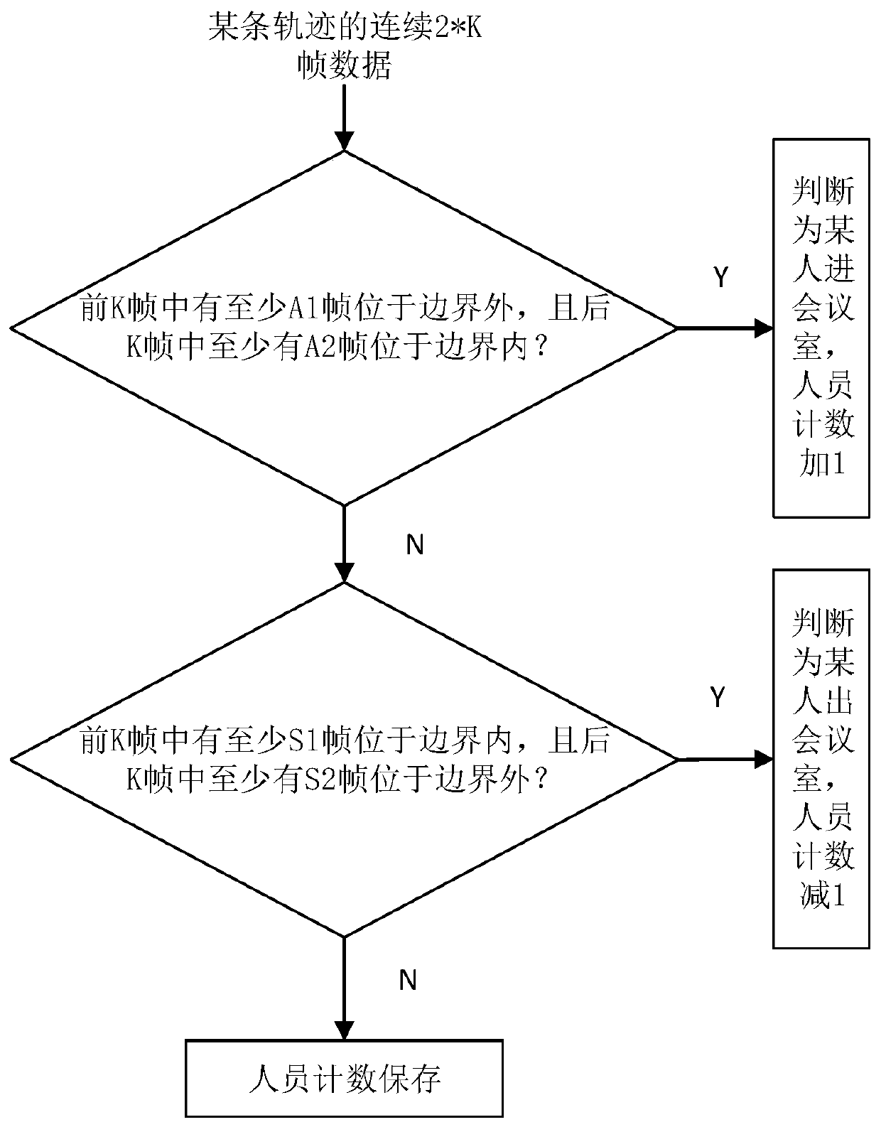 Method for counting number of people based on millimeter wave radar