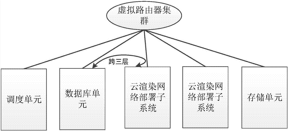 Cloud rendering network deployment sub-system, system and cloud rendering platform