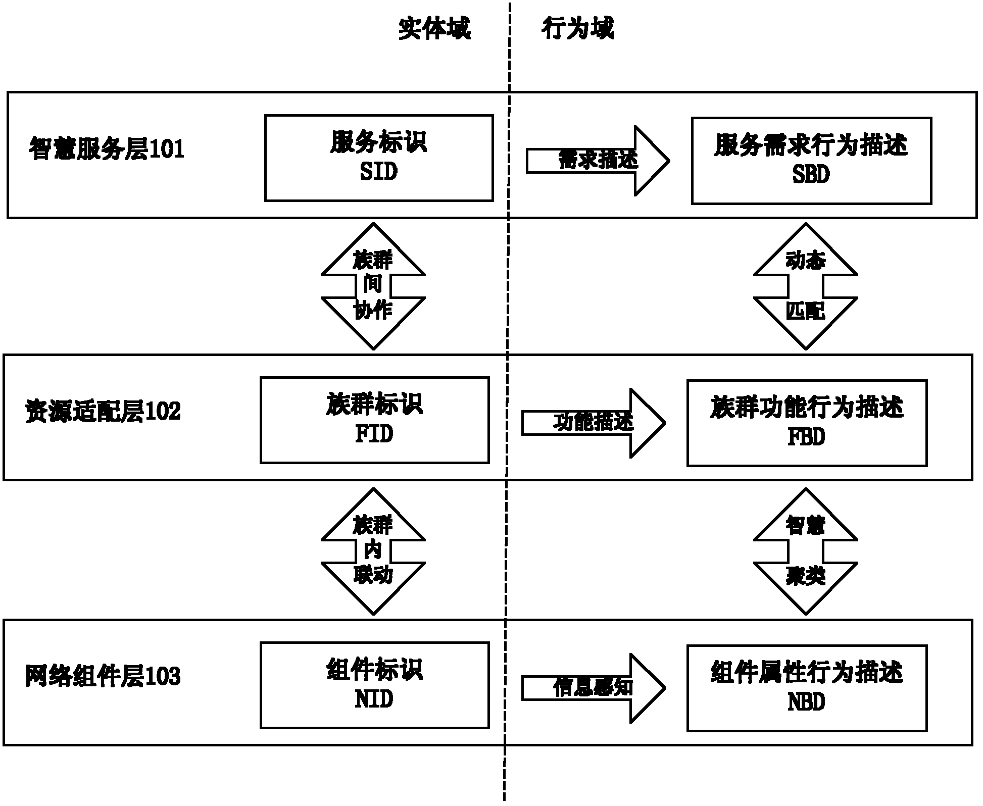 Internet architecture and internet service method and system thereof