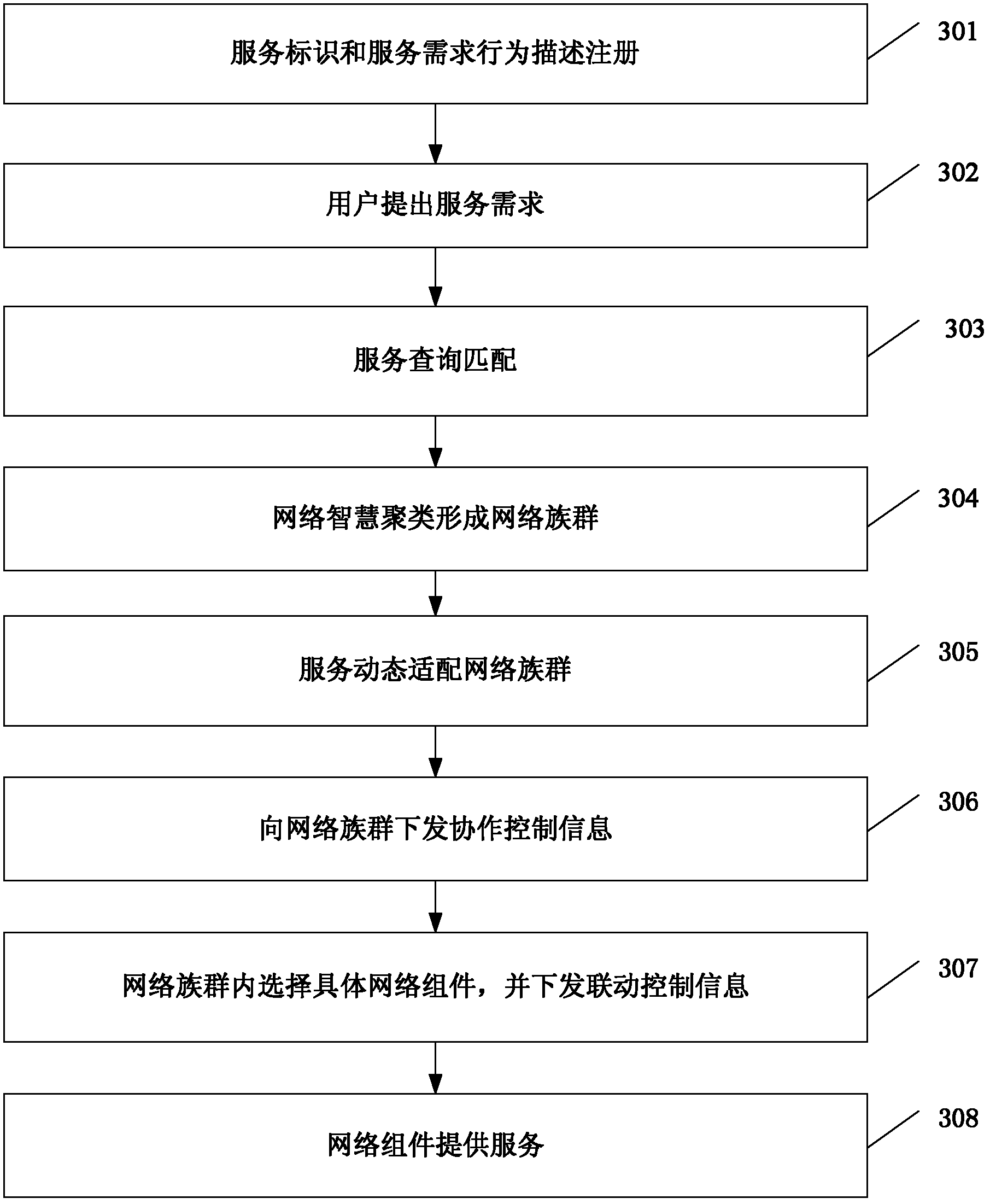 Internet architecture and internet service method and system thereof