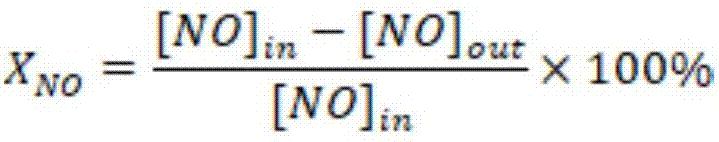 Loaded tourmaline rare earth compound selective denitration catalyst