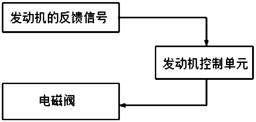 Booster system and low noise control method