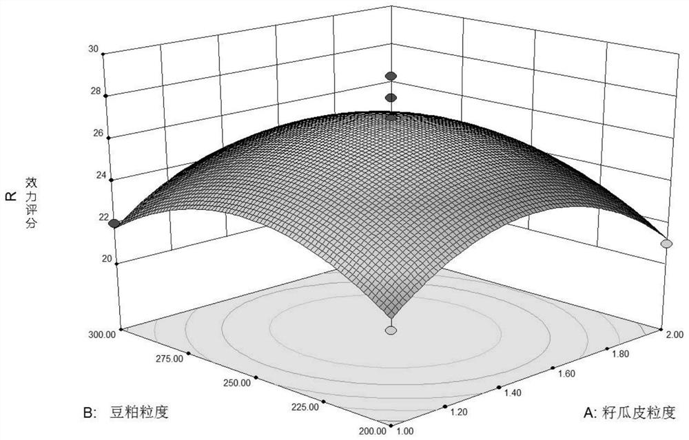 A kind of fermented compound feed of seed melon rind and its preparation method