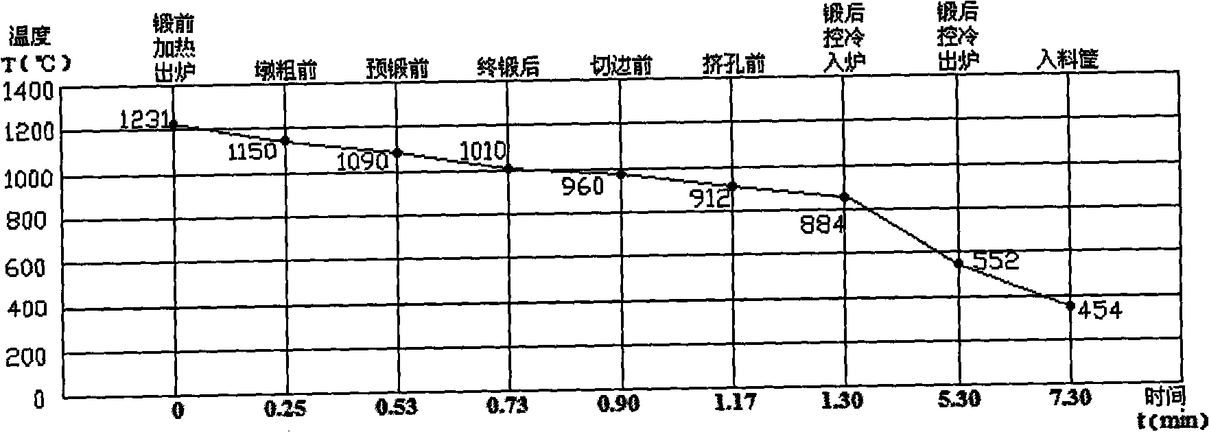 Medium-high-carbon microalloy non-hardened and tempered steel and controlled forging and cooling process