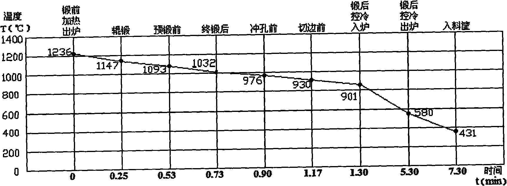 Medium-high-carbon microalloy non-hardened and tempered steel and controlled forging and cooling process